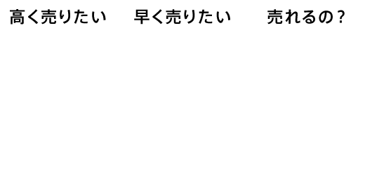 なぜならINUKIは成果報酬型ビジネスモデルだから